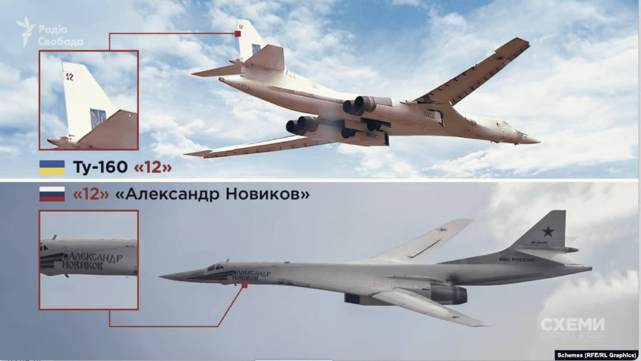 Russland nutzt ukrainische Bomber: