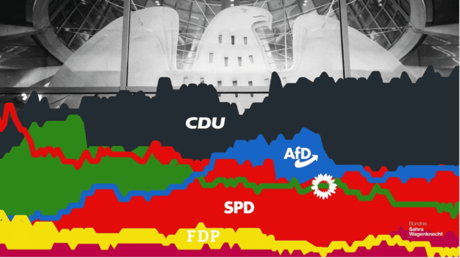 Neue Regeln bei der Bundestagswahl 2025: Sitzanzahl auf 630 begrenzt, keine Überhangmandate, Bündnis Wagenknecht tritt erstmals an.