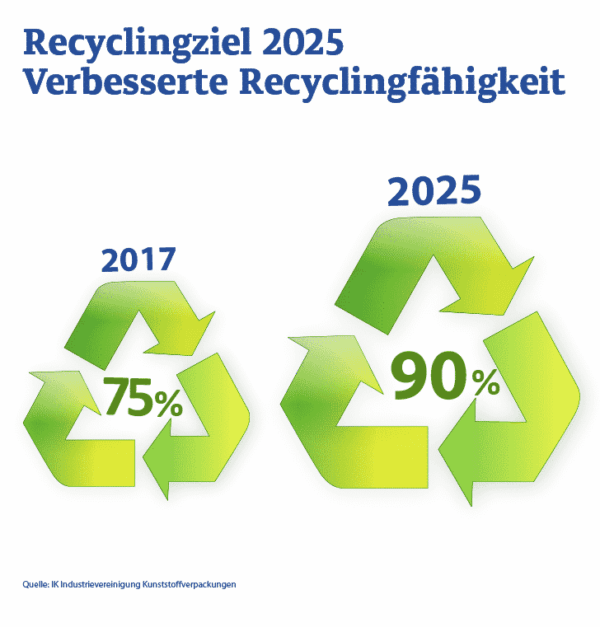 Die größten Probleme mit der Mülltrennung in Deutschland – und was sich ab 2025 ändern wird