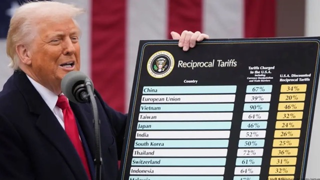 Trump führt neue Importzölle ein: 20 % auf EU-Waren, 25 % auf Autos, bis zu 49 % auf Asien-Importe. Russland nicht erwähnt. Maßnahmen gelten ab April 2025.